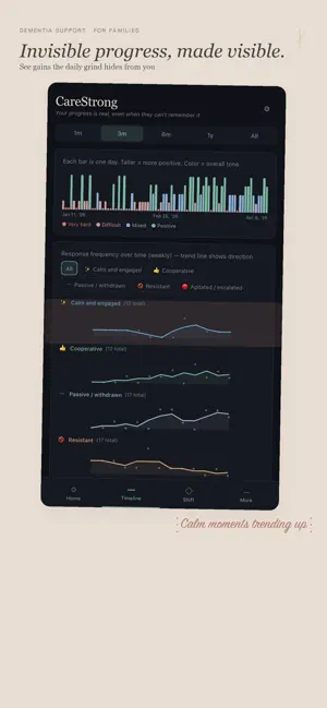 CareStrong screenshot 2