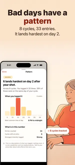 Setva: GLP-1 Tracker screenshot 4