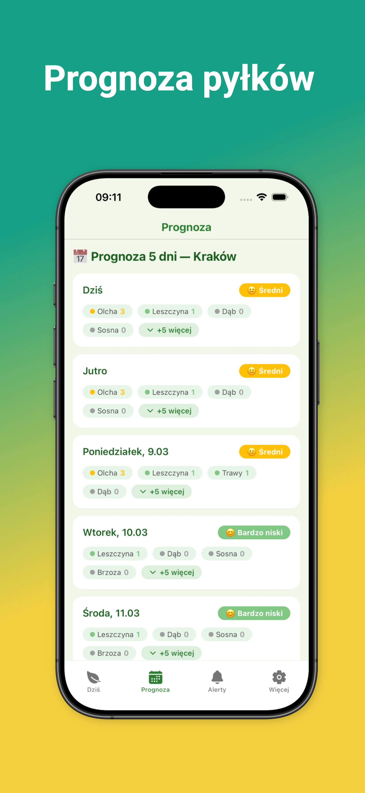 Kichaj To – Prognoza Pyłków