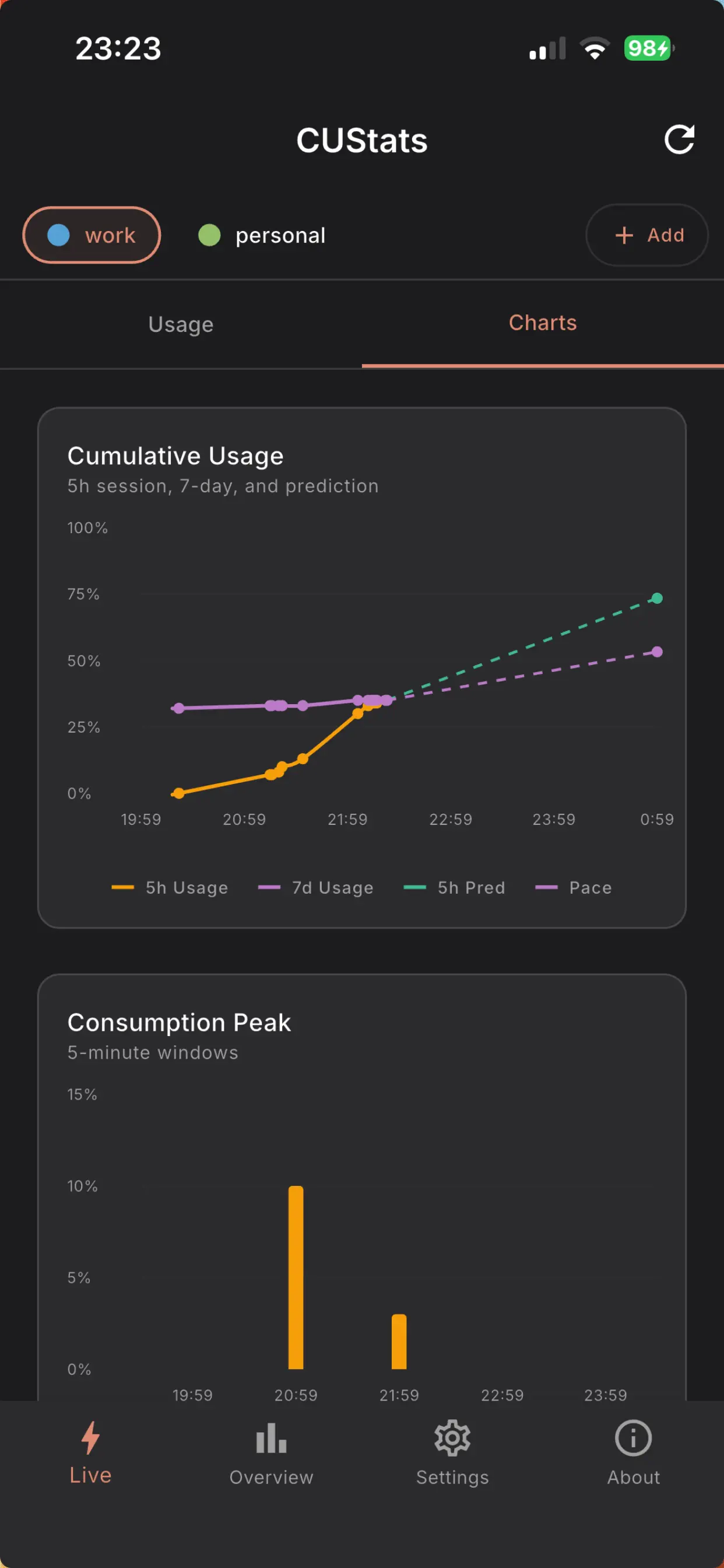 #3. CUStats Go (iOS) De: Luong NGUYEN