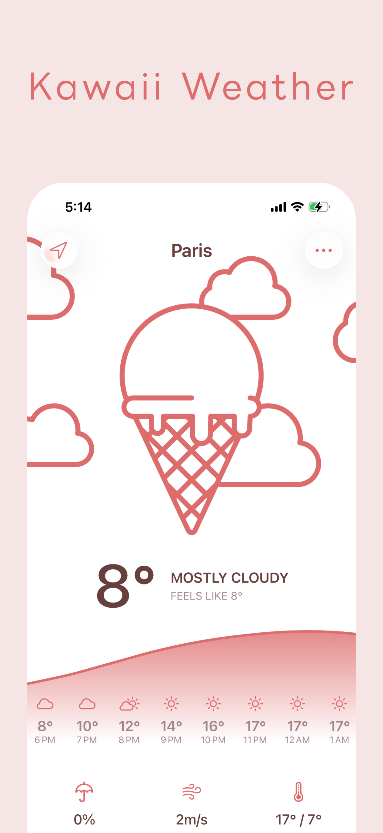Conecast - Kawaii Weather