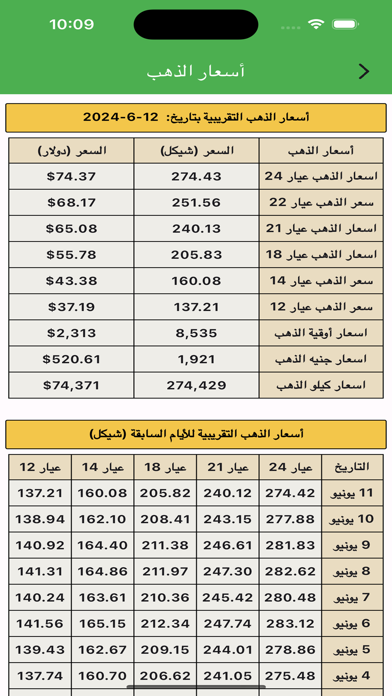 استعلامات فلسطين Screenshot