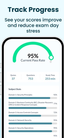 ISC2 CC EXAM PREP 2026 iPhone screenshot