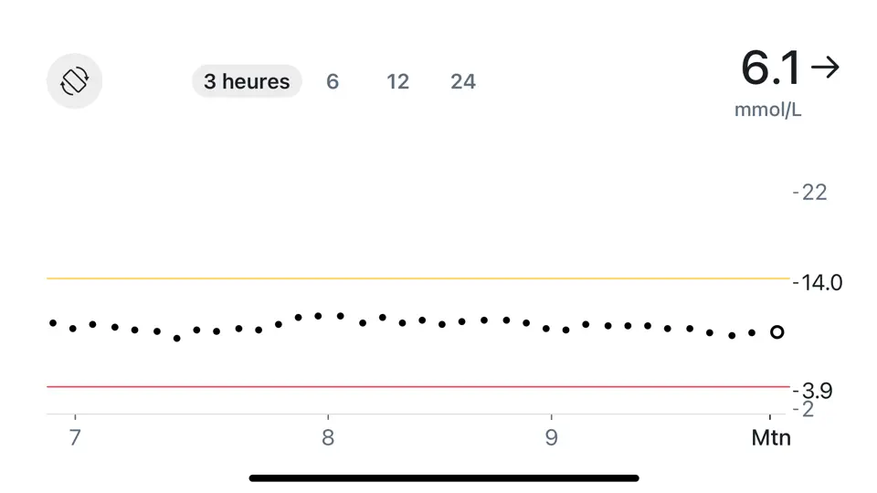 Capture d'écran de Dexcom Follow sur iPhone 6