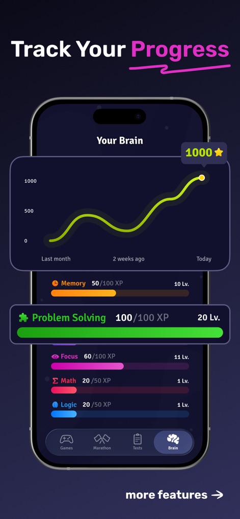 Clever: Brain Training Games - Users can monitor their cognitive growth using graphical progress charts that display historical performance and individual skill metrics for various brain functions.