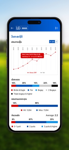 LaosGolf Screenshot 5 of 6