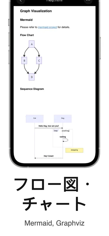 MarkText -Markdownエディターとプレビュー screenshot 5 of 10
