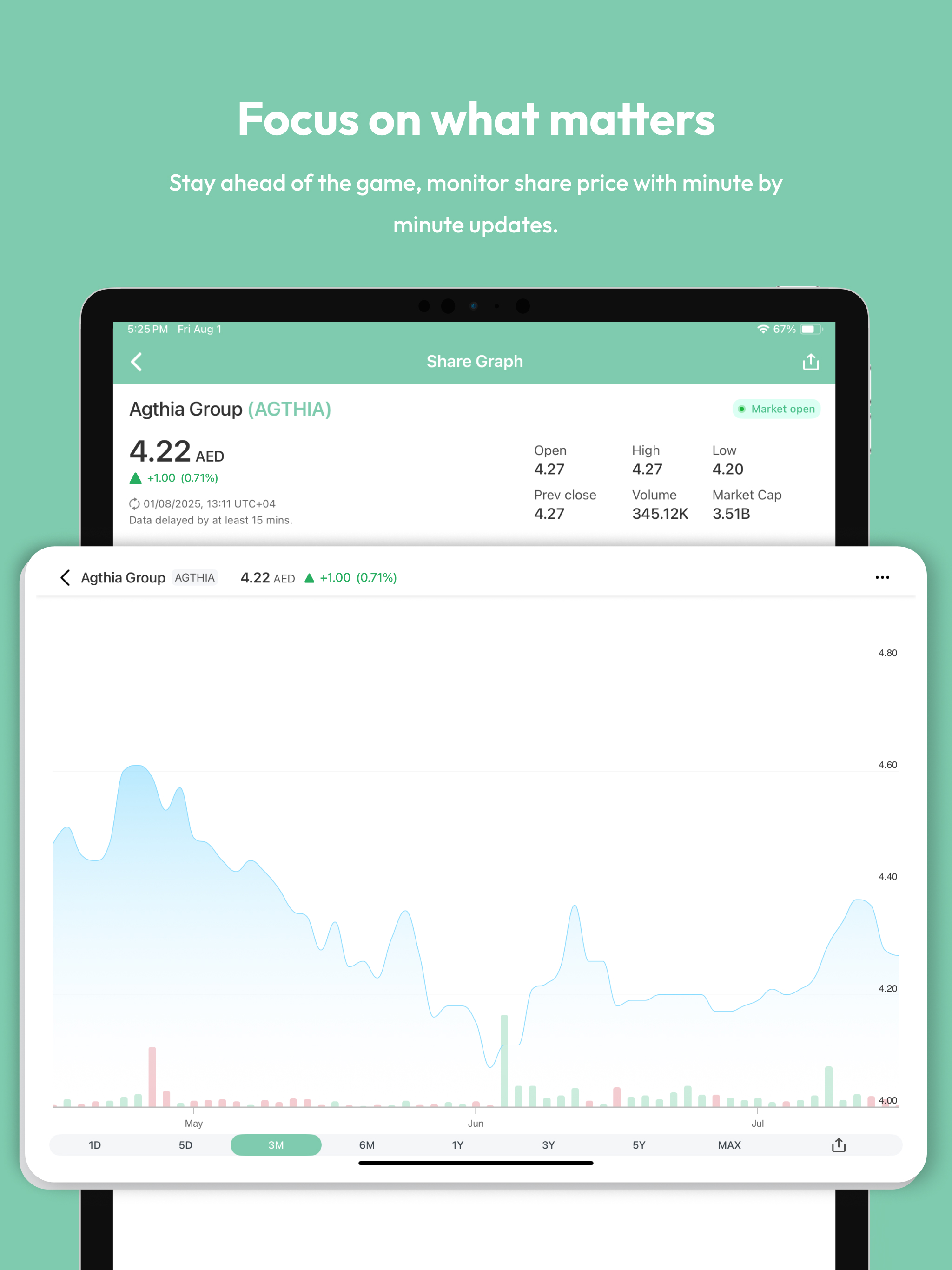Agthia Investor Relations