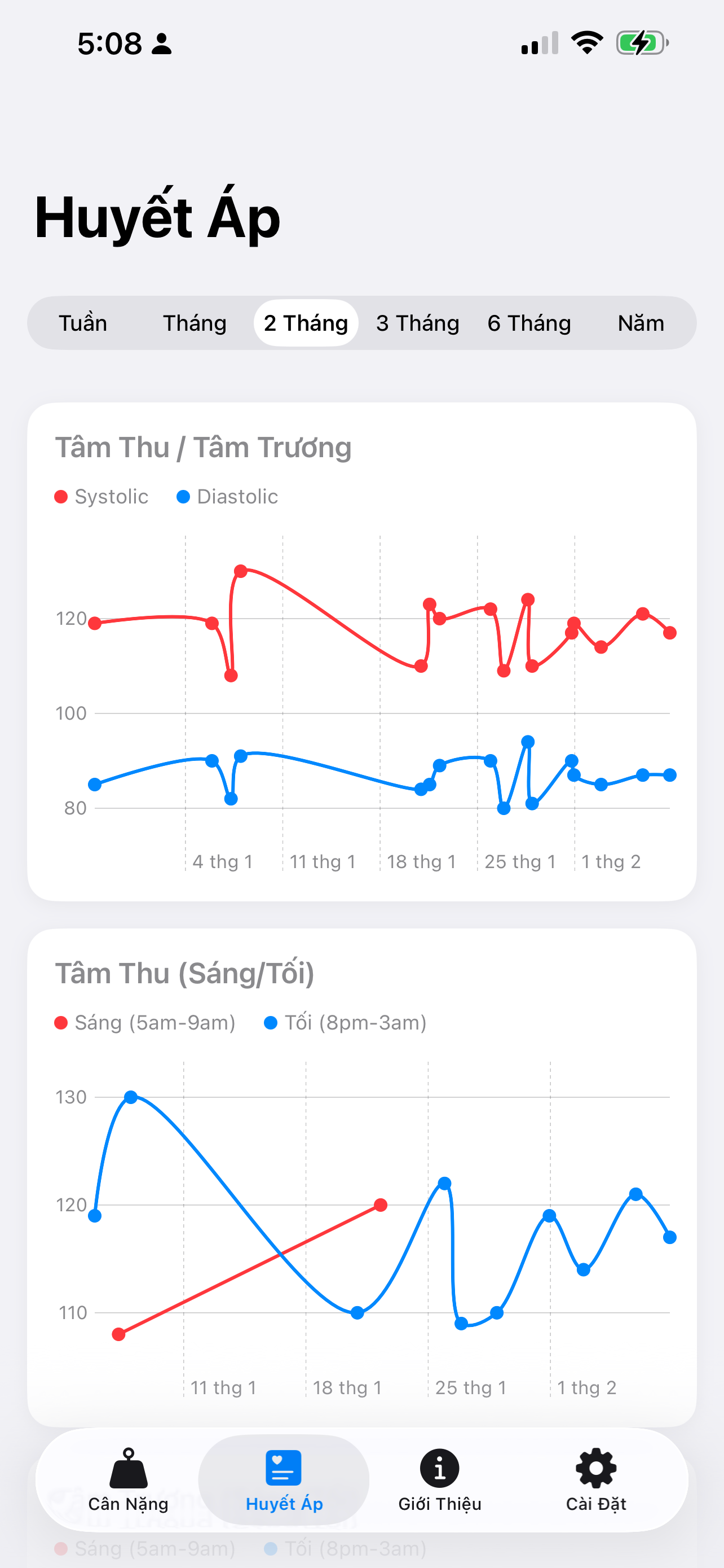 HealthTrack: Care Your Health
