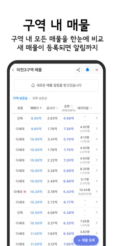 재개발닷컴 screenshot