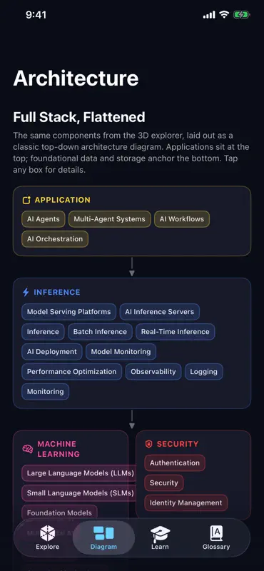 AI Infrastructure 3D Explorer screenshot 5 of 6