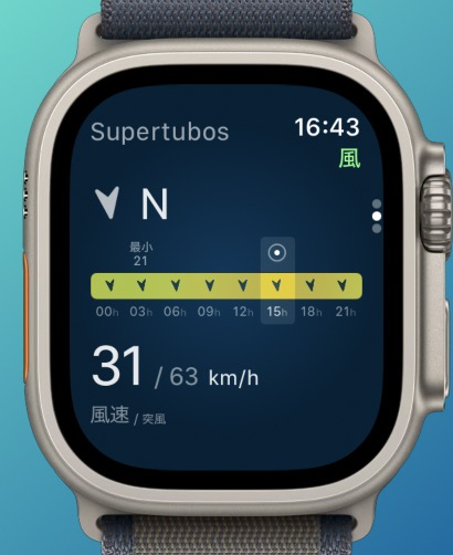 EPIC - Surf Report & Forecast