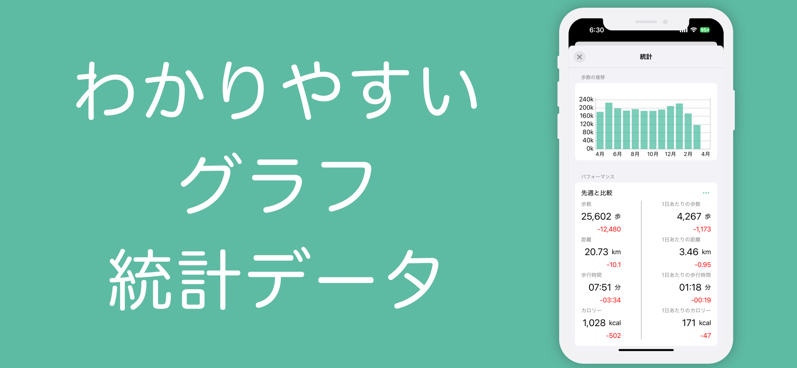 見やすい歩数計 万歩計の代わりに持って歩くだけ