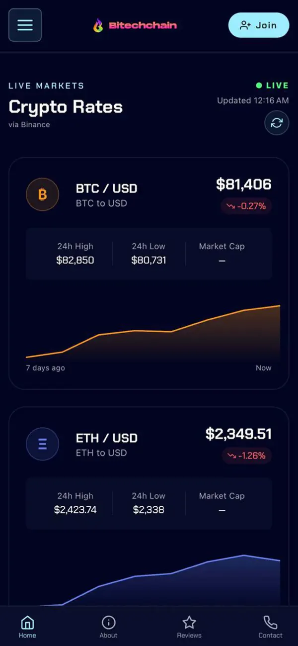#3. Bitechchain (iOS) By: Mykola Pyatnichuk