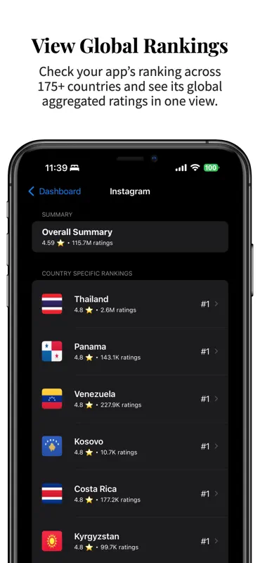 App Rank Analytics screenshot 1 of 6