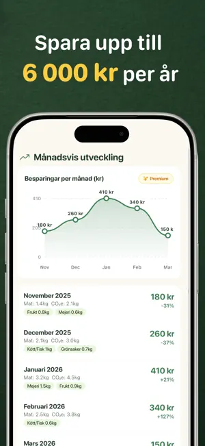 Matdags – Minska matsvinn screenshot 4