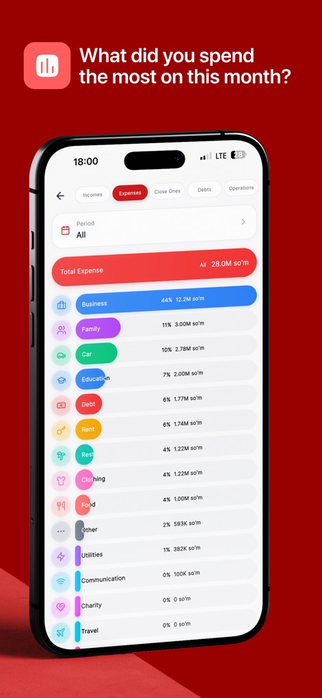 Finone AI - Finance App | MWM