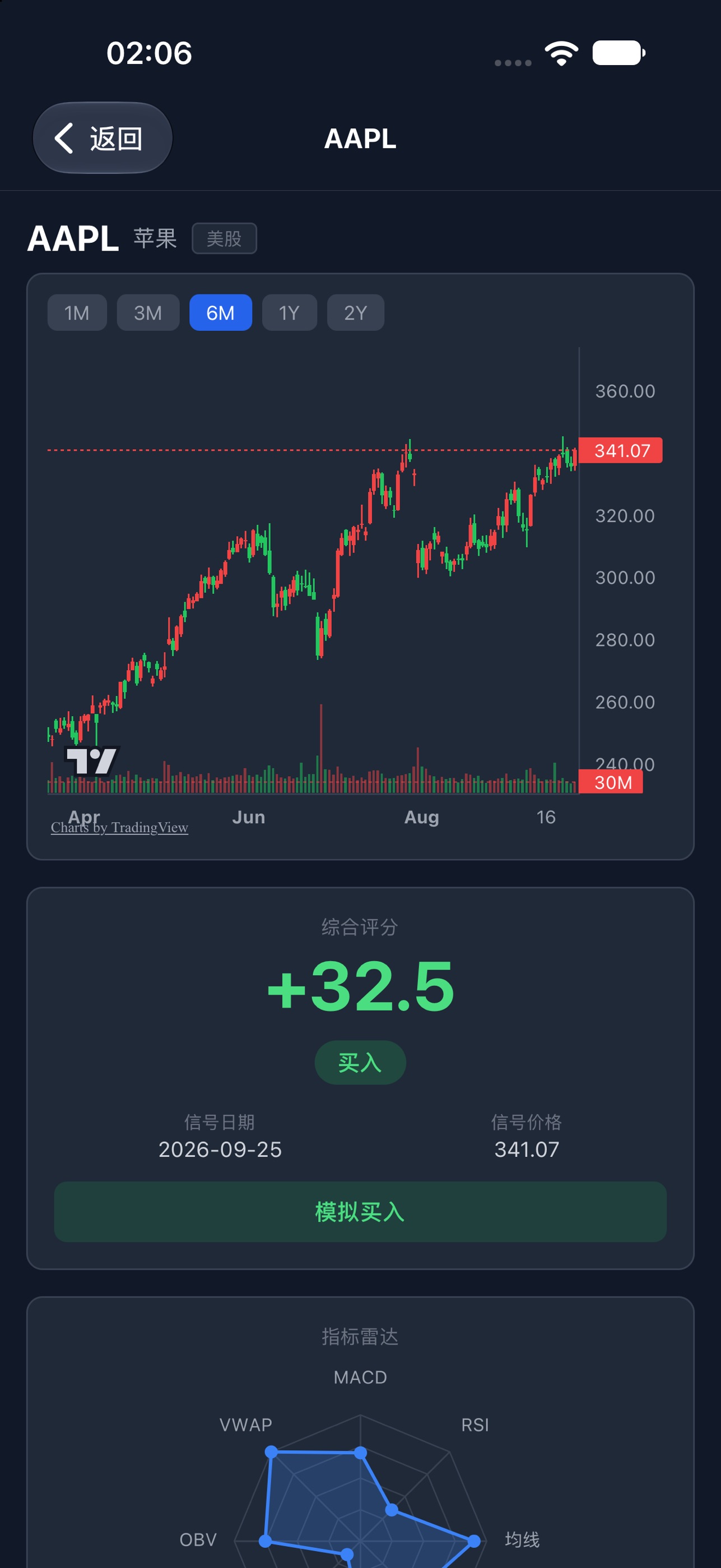 Screenshot 2 of Stock Signal