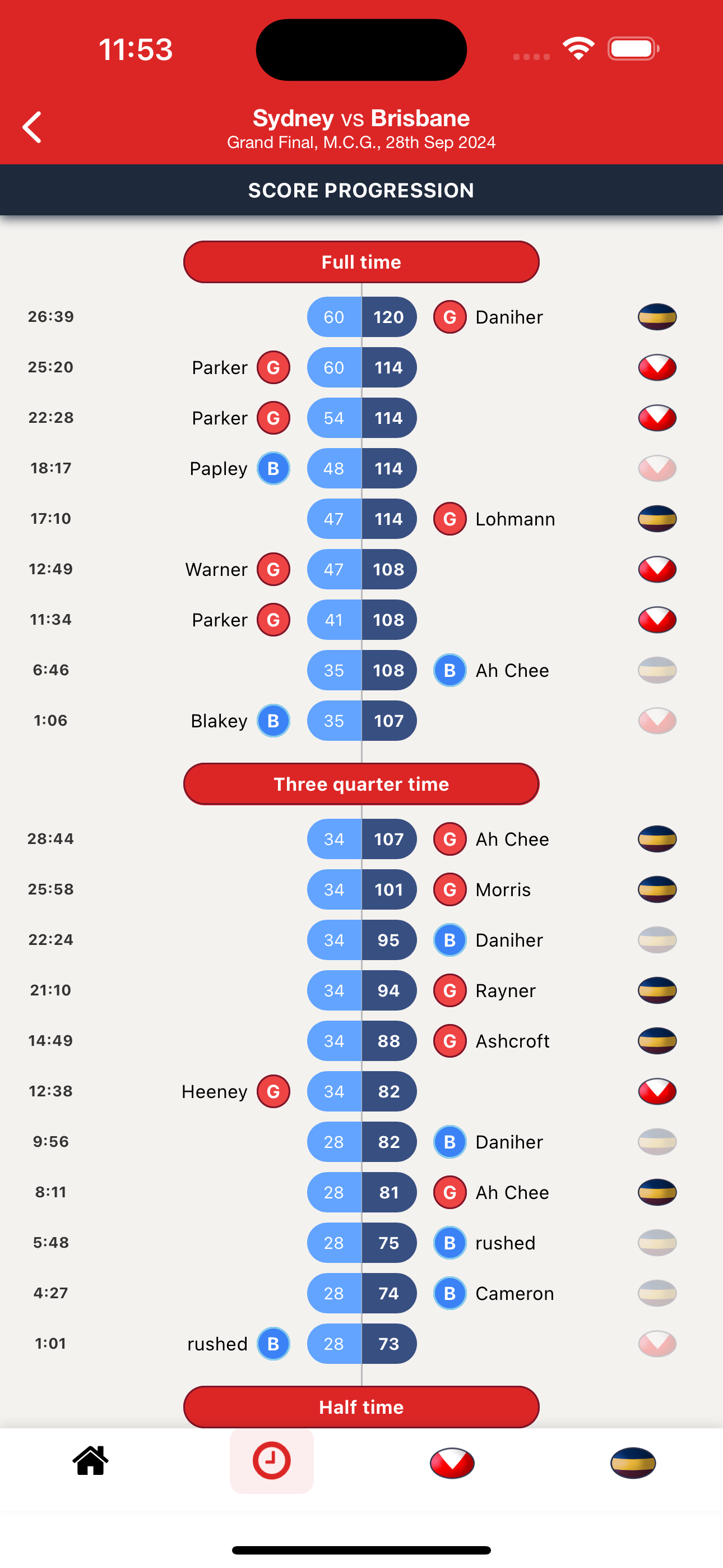 Footyinfo - Live AFL Scores