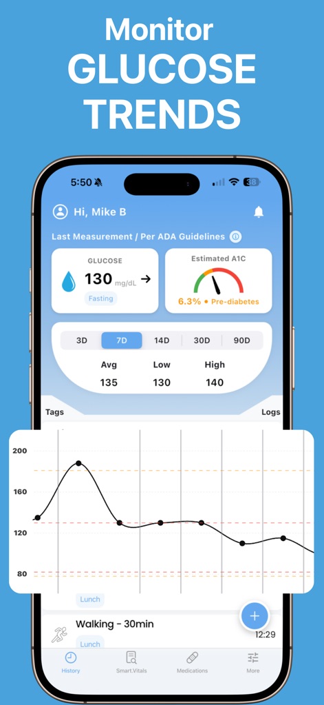 Free Blood Sugar Monitor ivita - Diese Darstellung zeigt das Nutzer-Dashboard mit aktuellen Glukosewerten inklusive A1C-Schätzung bei 6.3% sowie einen interaktiven Graphen zur Verfolgung der Glukose-Trends über 7 Tage.
