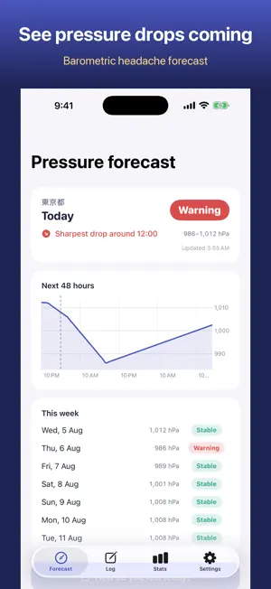 KaradaTenki: Pressure Alerts screenshot 1