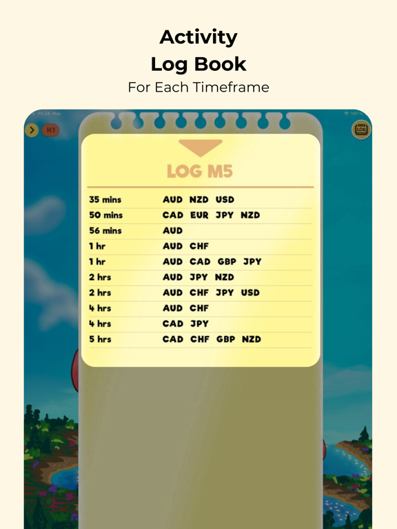 Market Beats - Forex Signals iPad screenshot 4 - Finance app