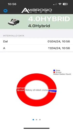 Ambrogio Remote screenshot 1