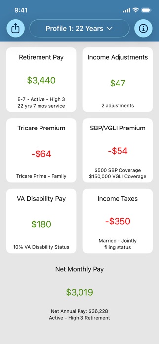 Military Retirement