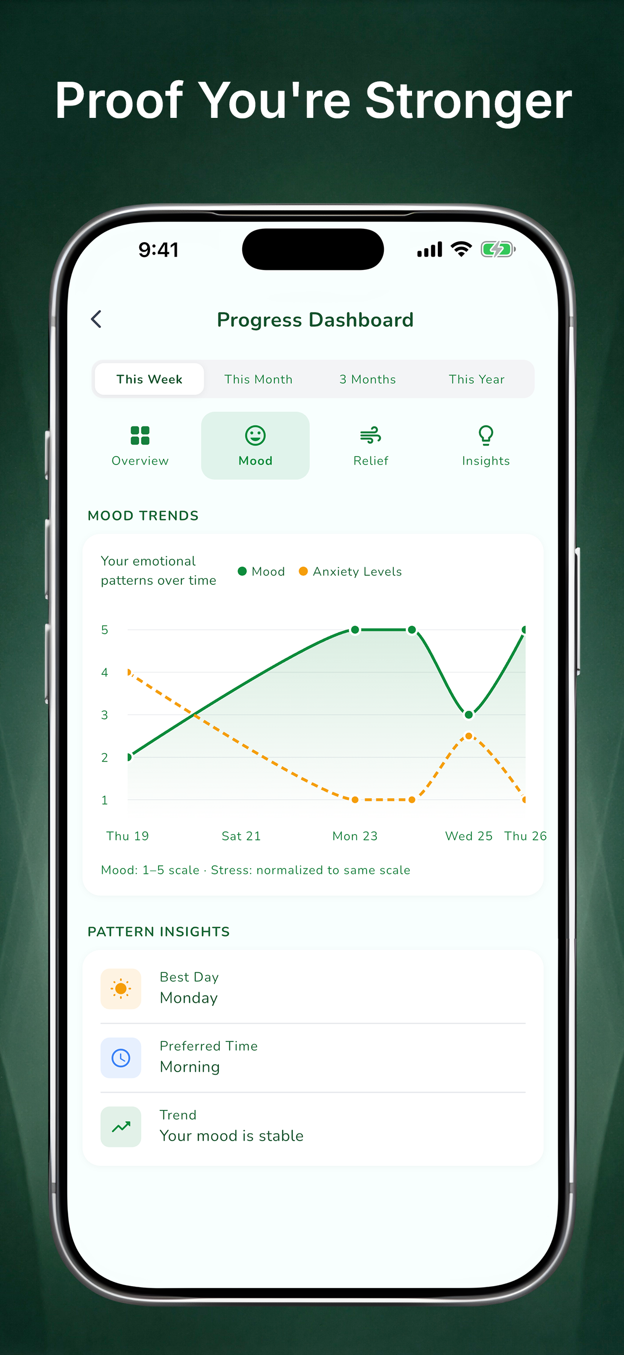 relif: Ease Anxiety & Stress
