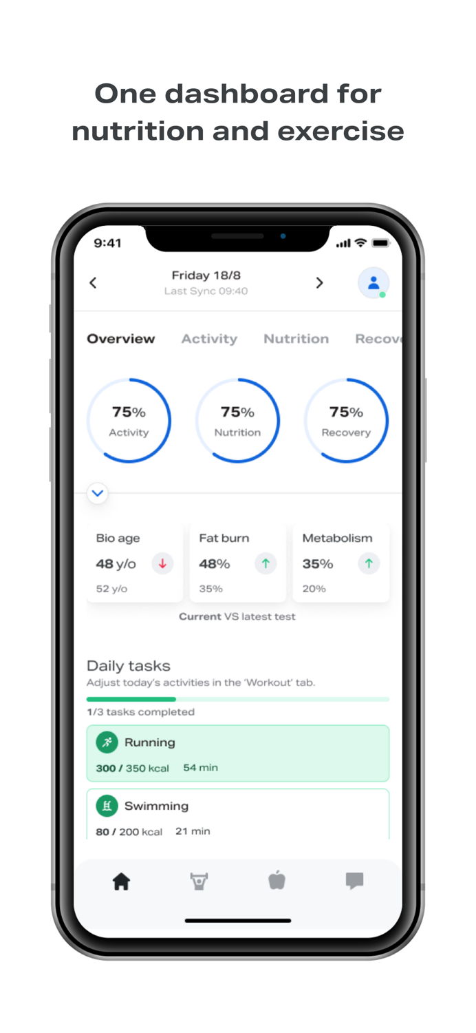 Wellness By Design, MD The Lab