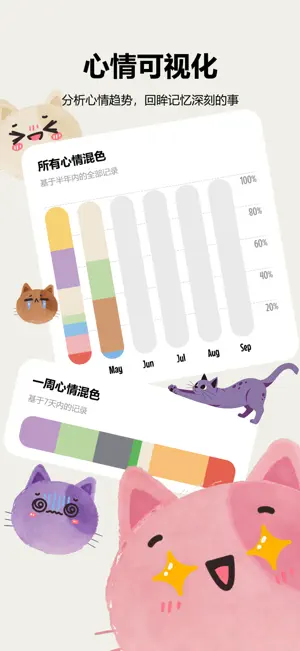 HueDiary - 色彩心情日记&情绪调节&色彩心理学 screenshot 3
