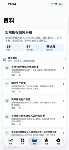 美国经济指标-美国宏观数据查询 screenshot