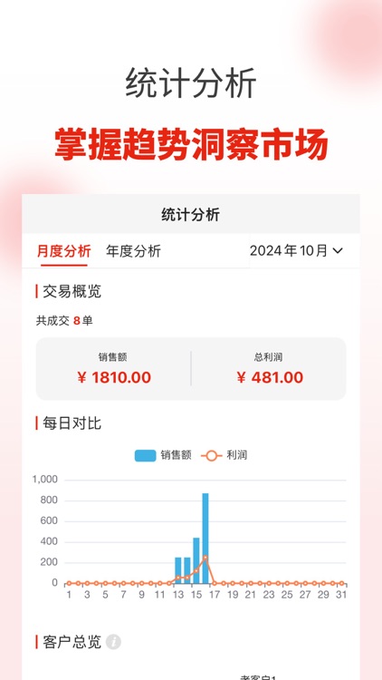 ShopMaster-微商代购统计和管理