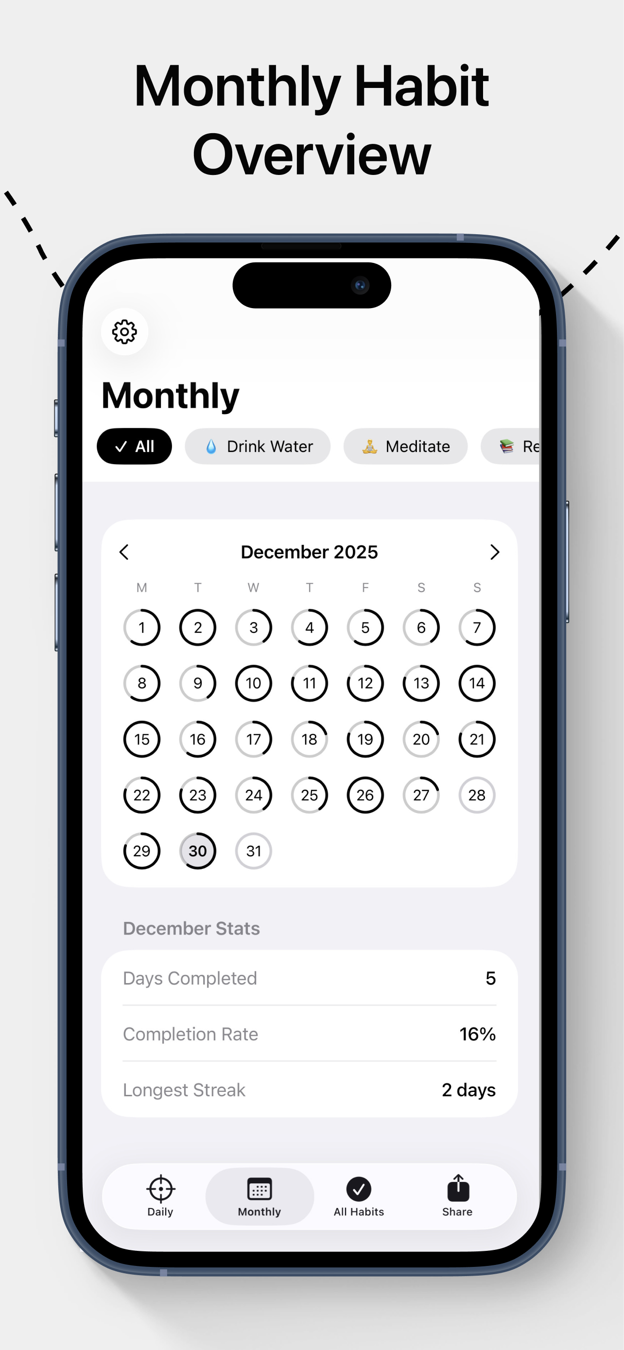 Habit Tracker - Habittr