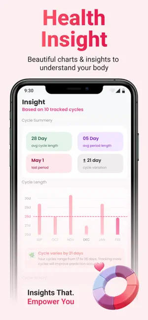Period Log & Cycle Tracker screenshot 3