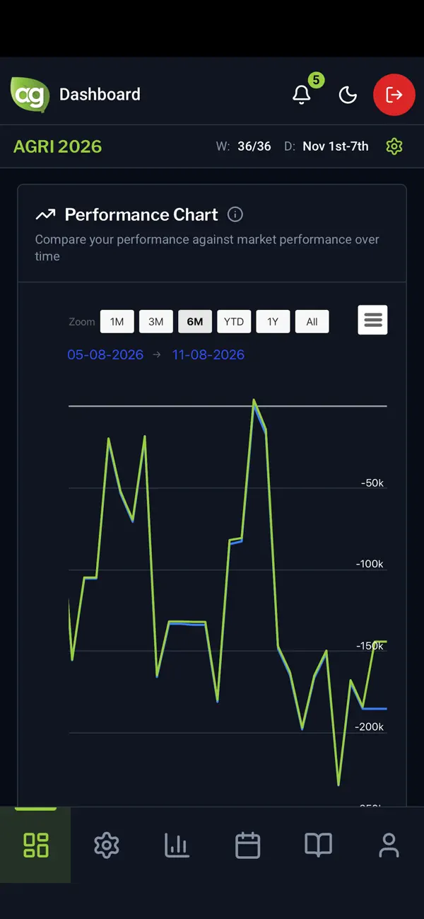 Screenshot #3 pour AgYield Simulator