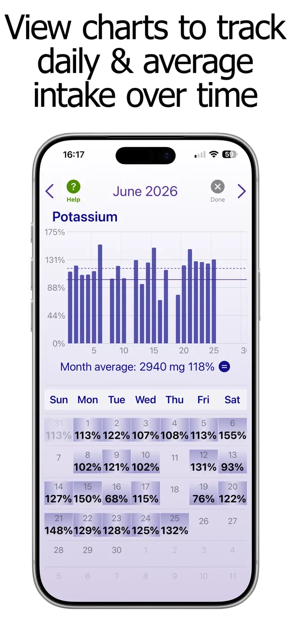 Screenshot #3 pour Potassium Counter & Tracker