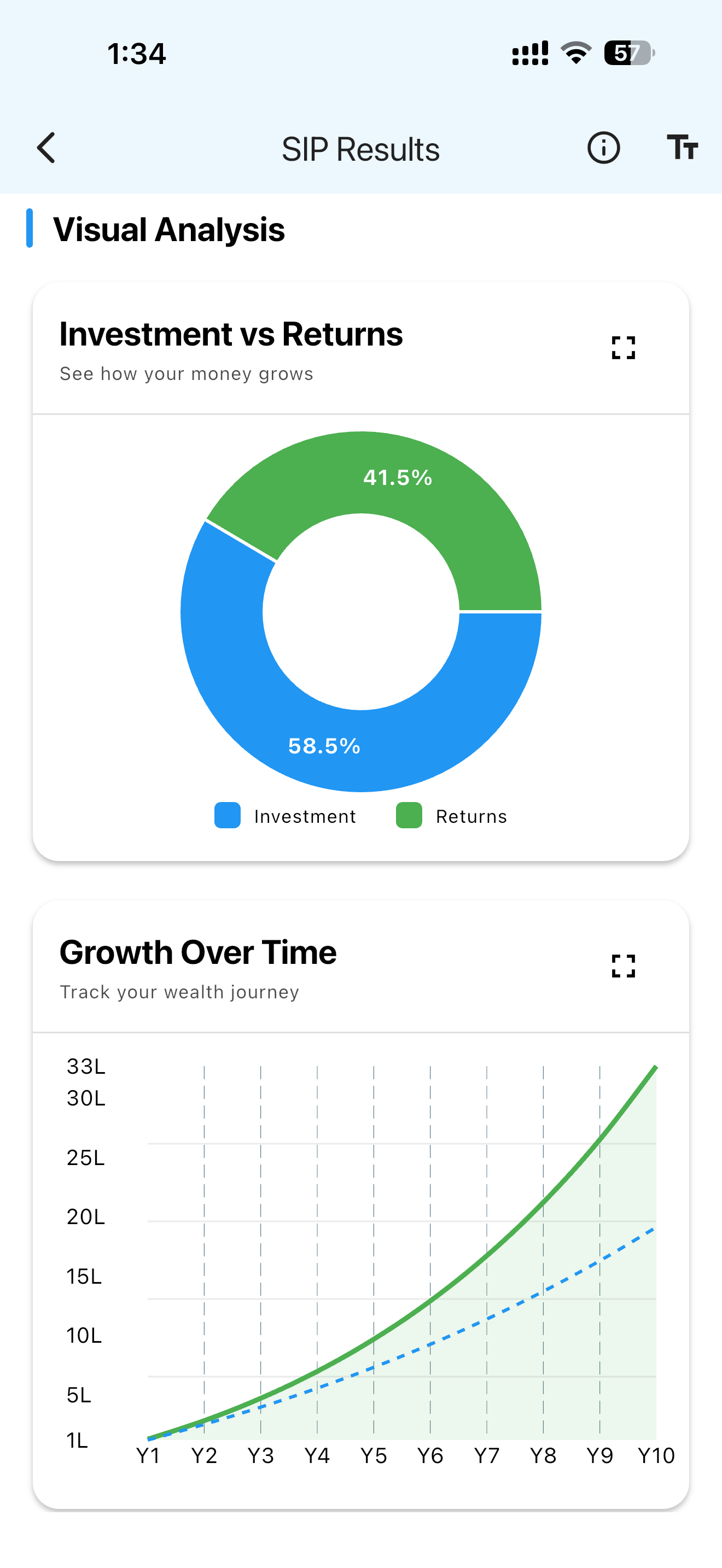 SIP Wealth Calculator