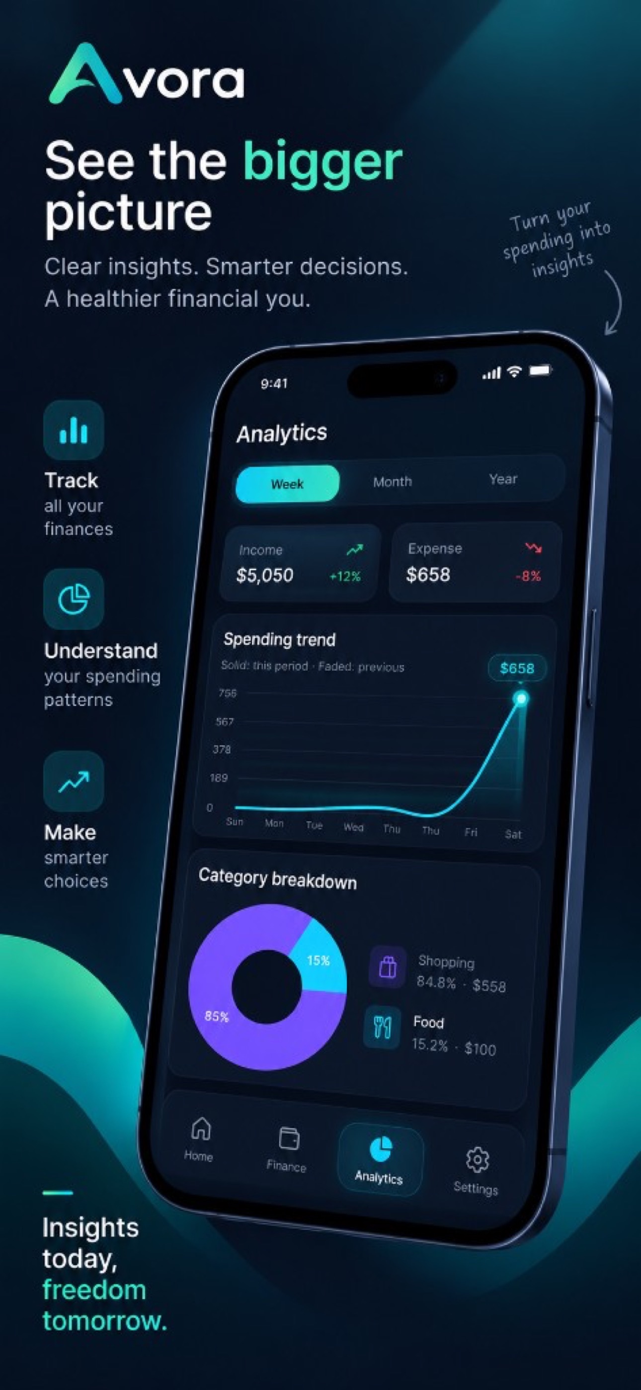 Screenshot 2 of Avora: Expense Tracker