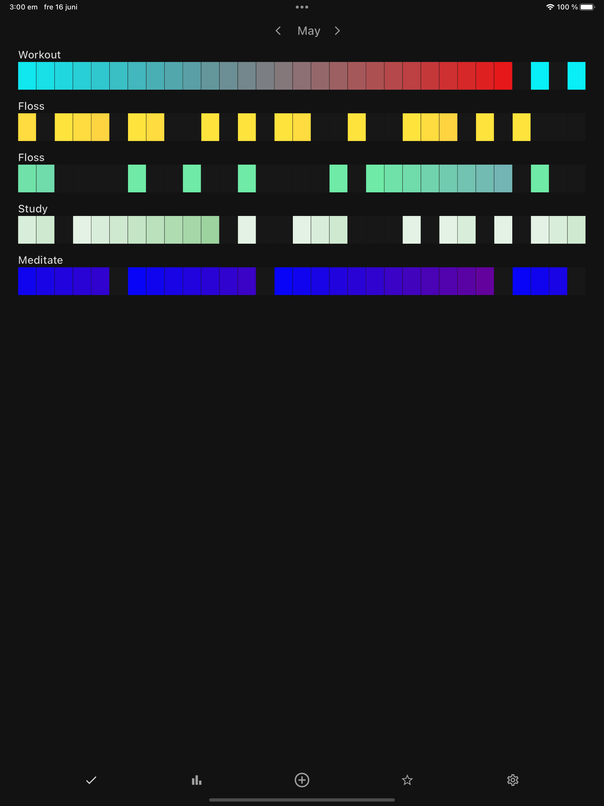 Streaky: Habit Tracking