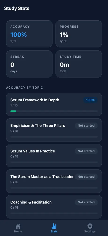 PSM II Scrum Master Prep screenshot 5