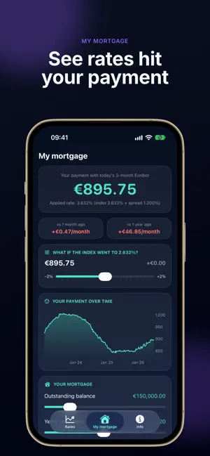 Euribor X: Rates & Mortgage screenshot 4