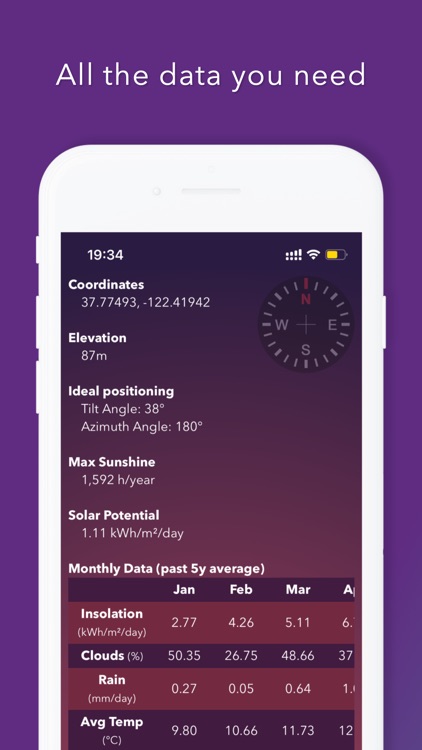 PV Master - Solar Panel System