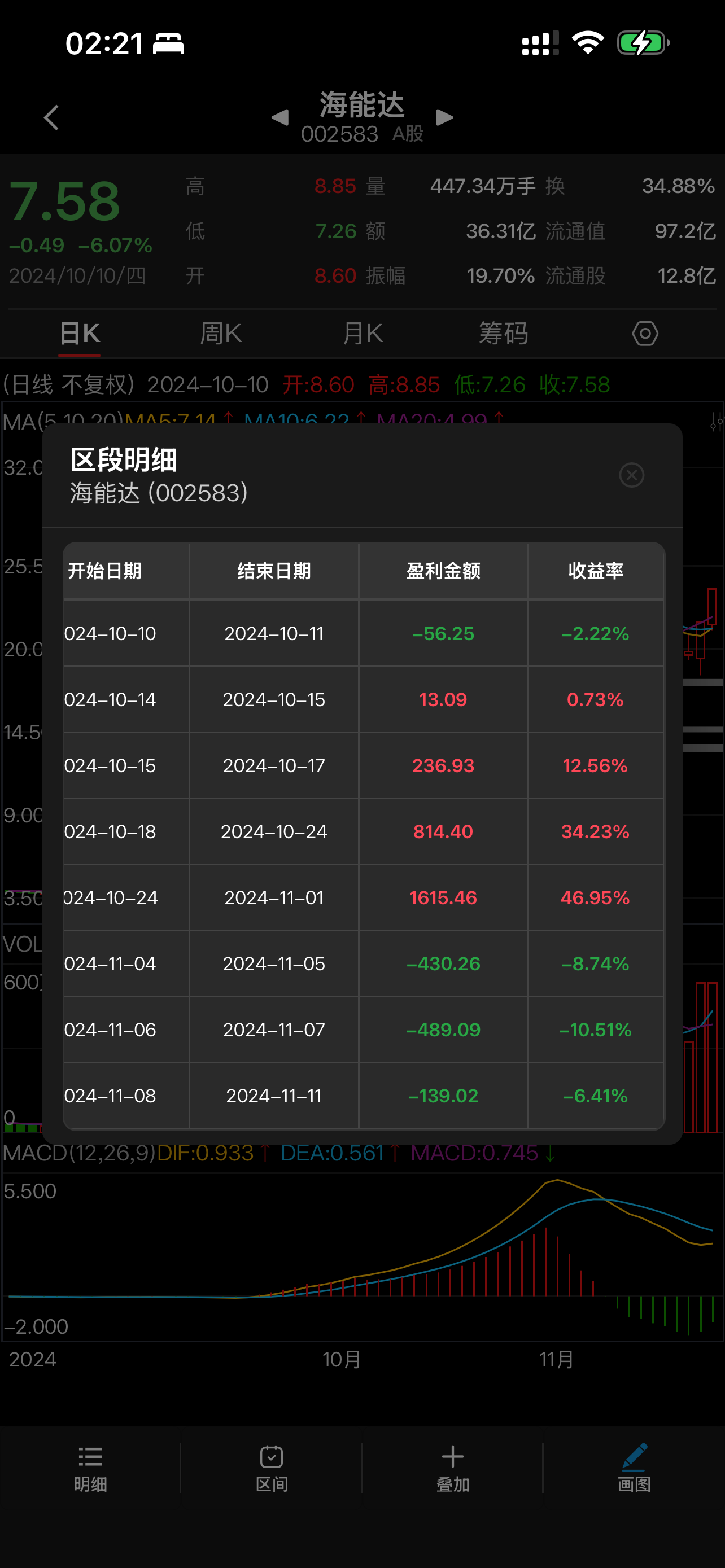 K线练功房-修炼交易技艺,悟透市场之道