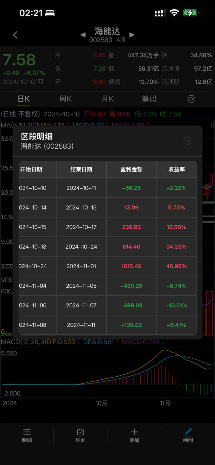 K线练功房-修炼交易技艺,悟透市场之道 screenshot 8