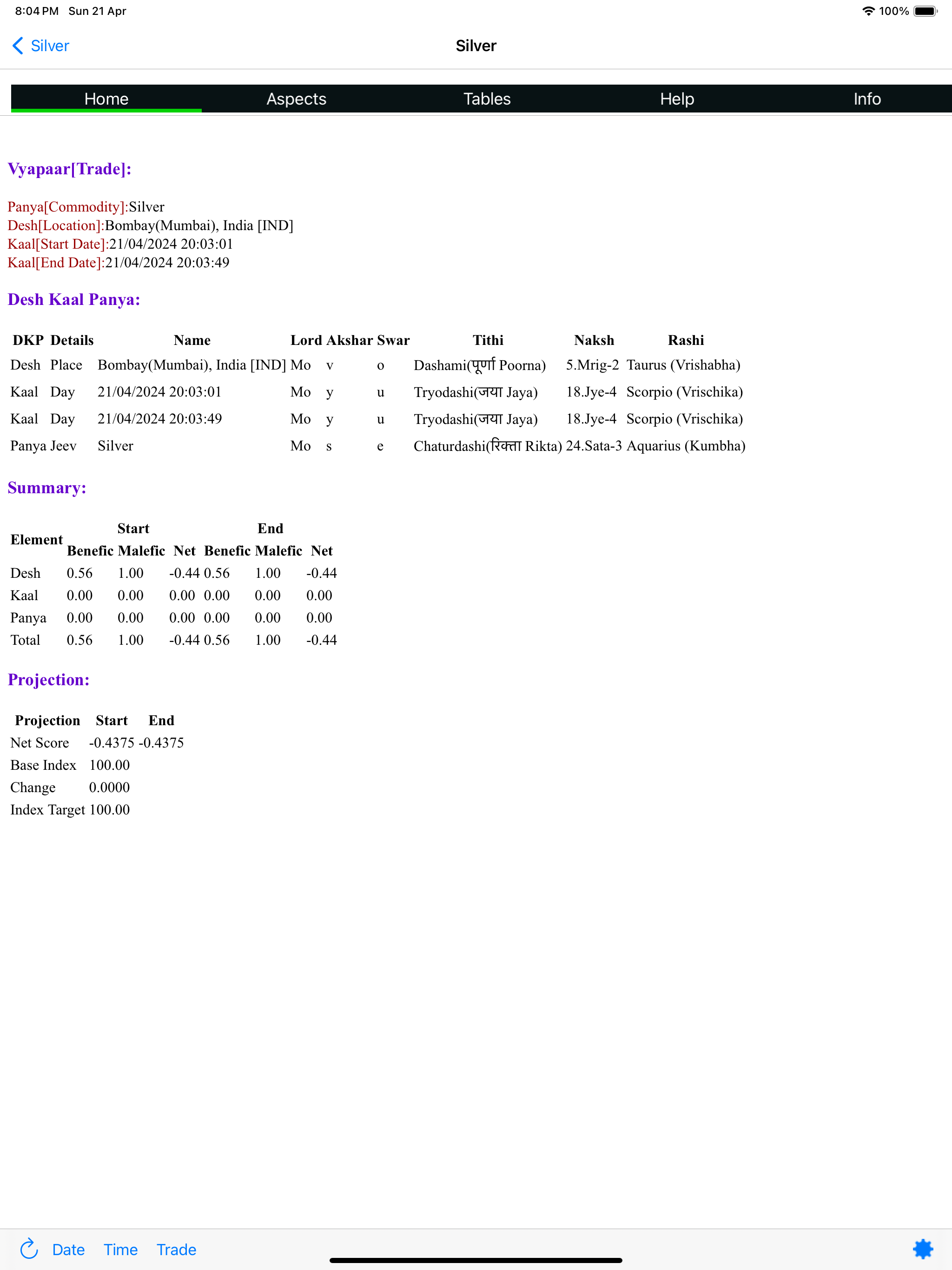 Vedic Trade
