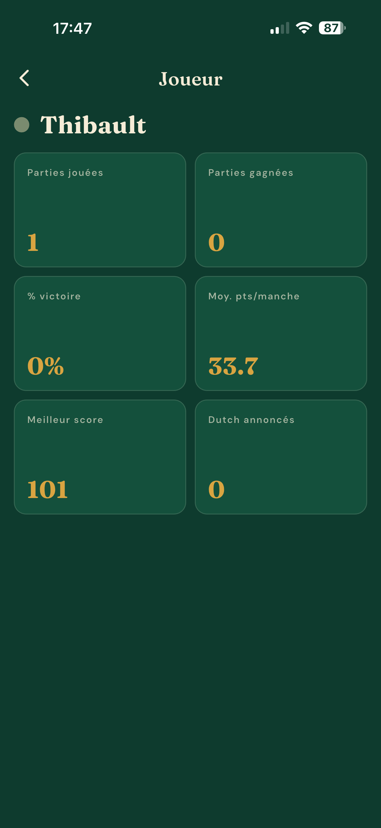 Dutch! Tableau de scores