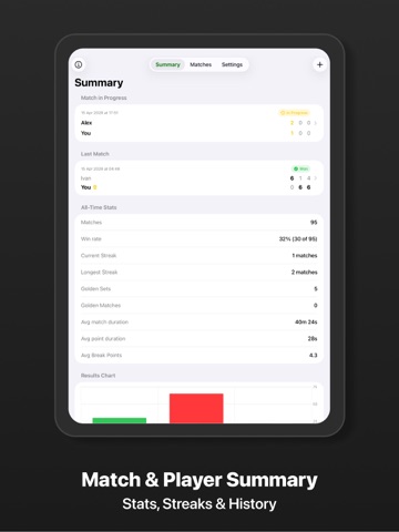 Tennis Match Score Keeper iPad screenshot