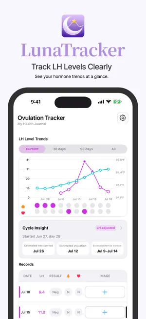 Luna Tracker - Ovulation & LH screenshot 1