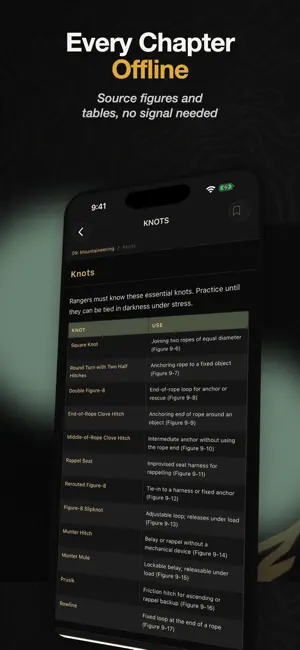 Ranger Handbook screenshot 2